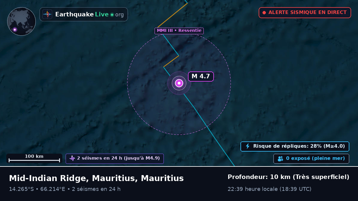 Océan Indien (Mauritius)