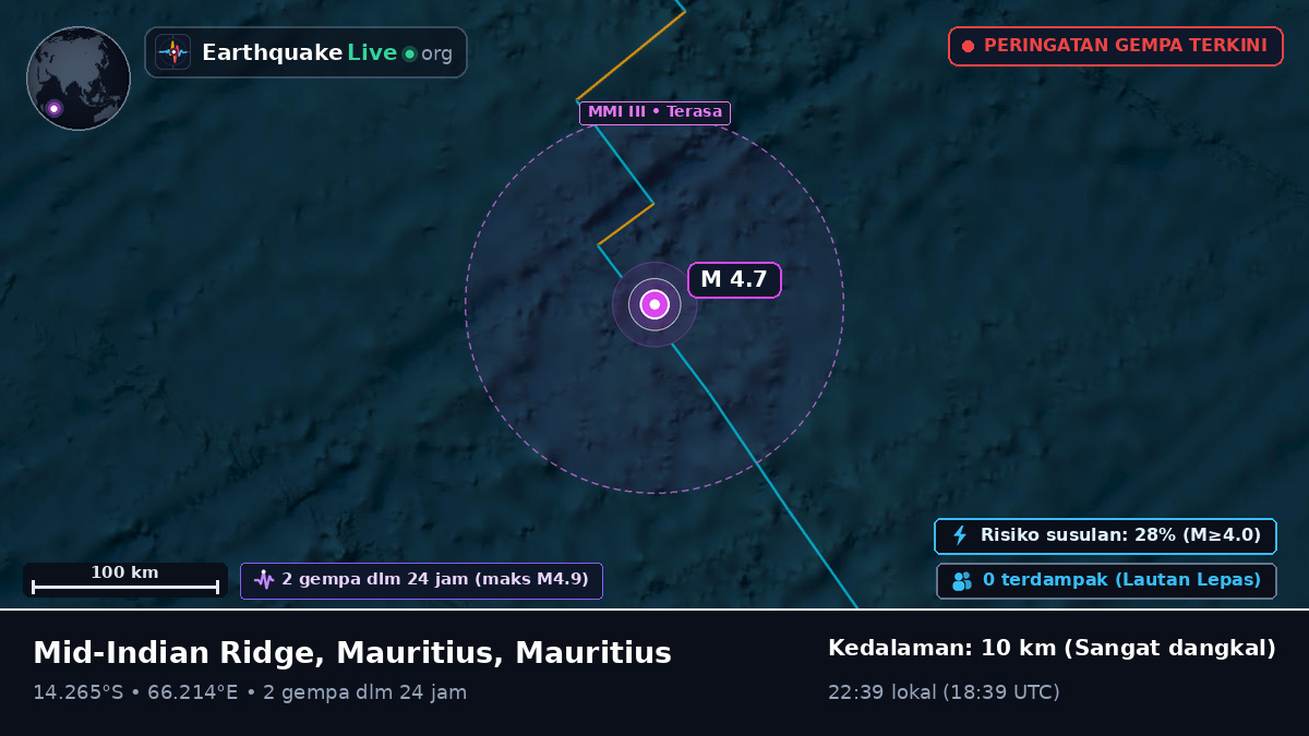 Samudra Hindia (Mauritius)