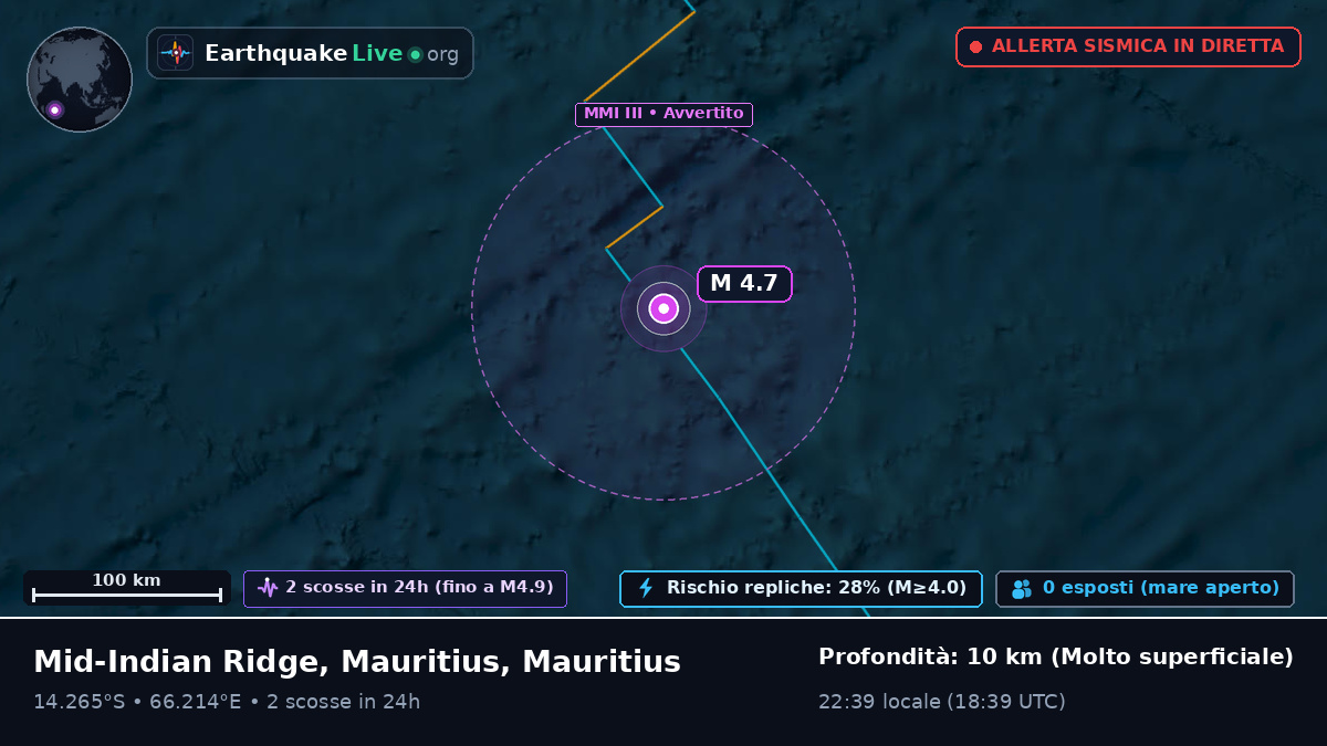 Oceano Indiano (Mauritius)