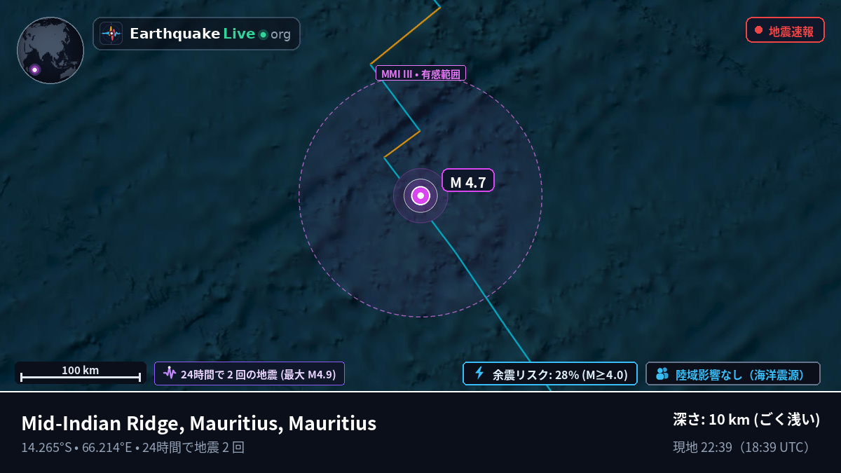 インド洋 (Mauritius)