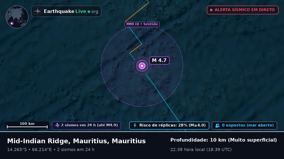 Oceano Índico (Mauritius)