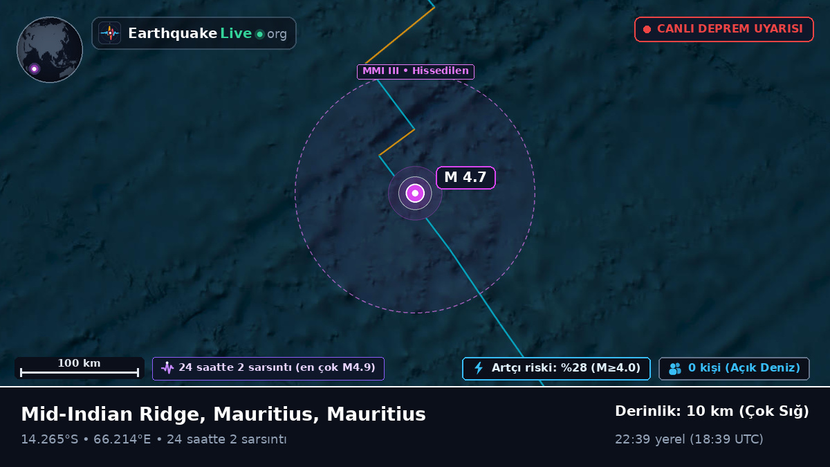 Hint Okyanusu (Mauritius)
