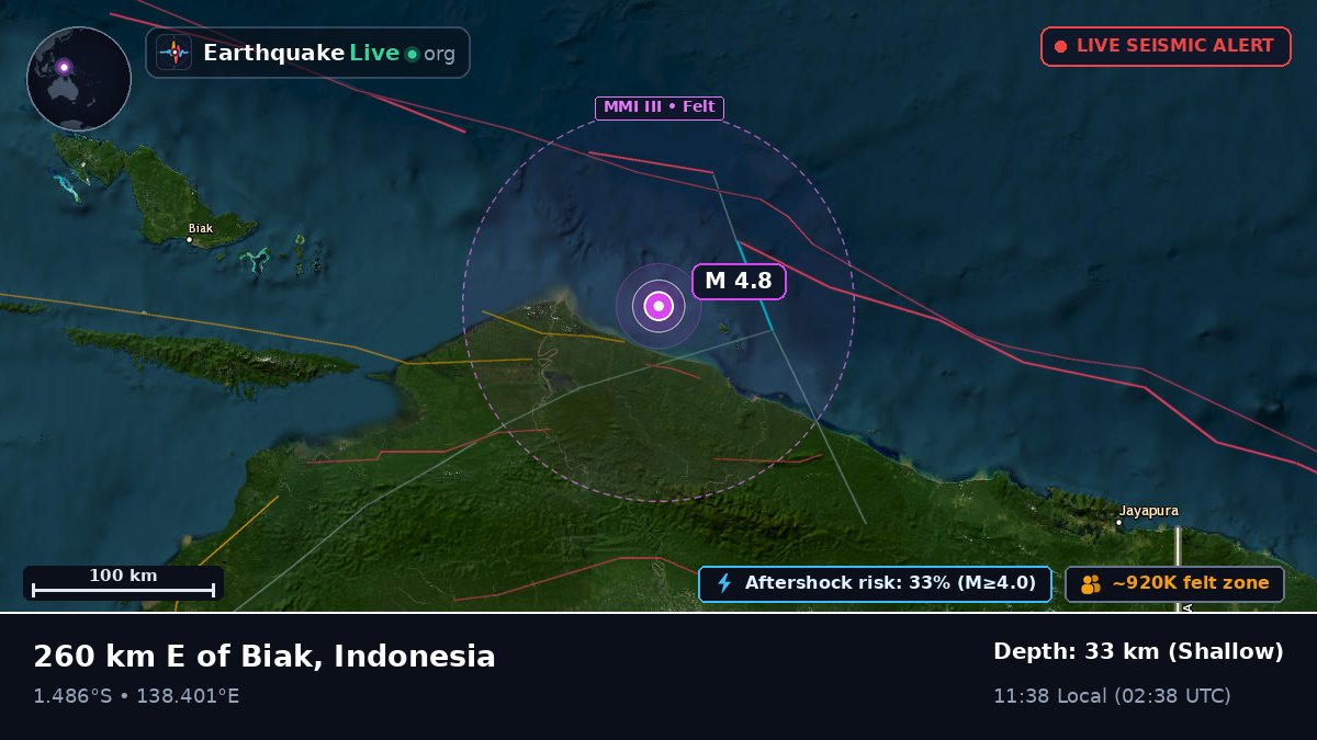 Indian Ocean (Indonesia)