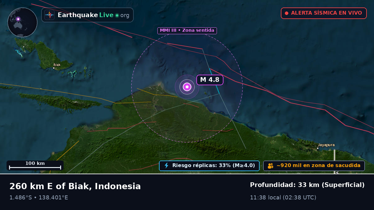 Océano Índico (Indonesia)