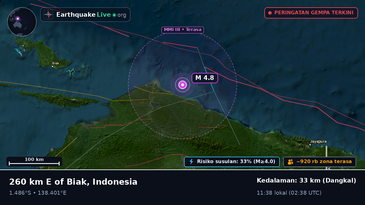 Samudra Hindia (Indonesia)