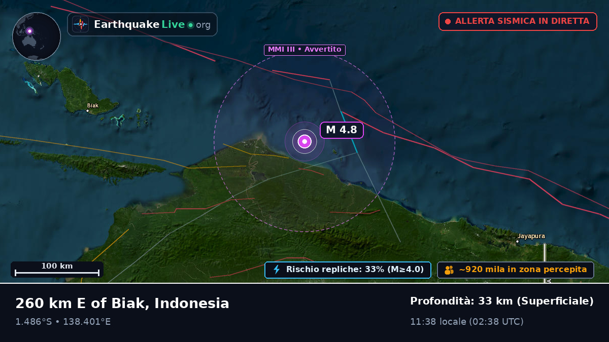 Oceano Indiano (Indonesia)