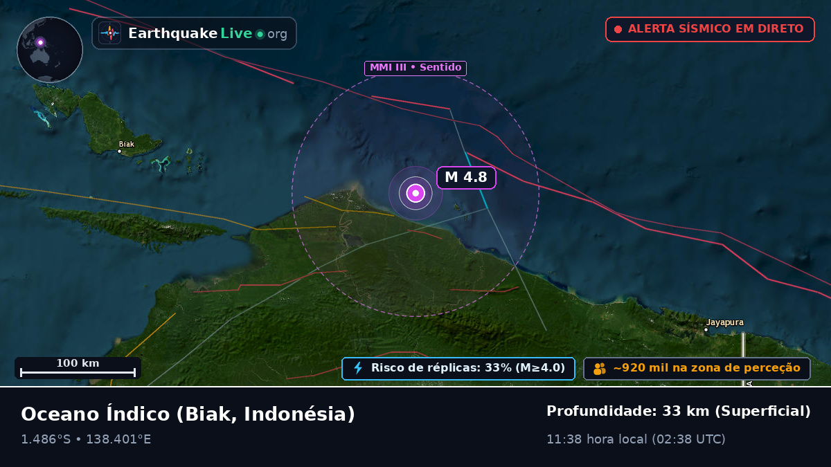 Oceano Índico (Indonésia)