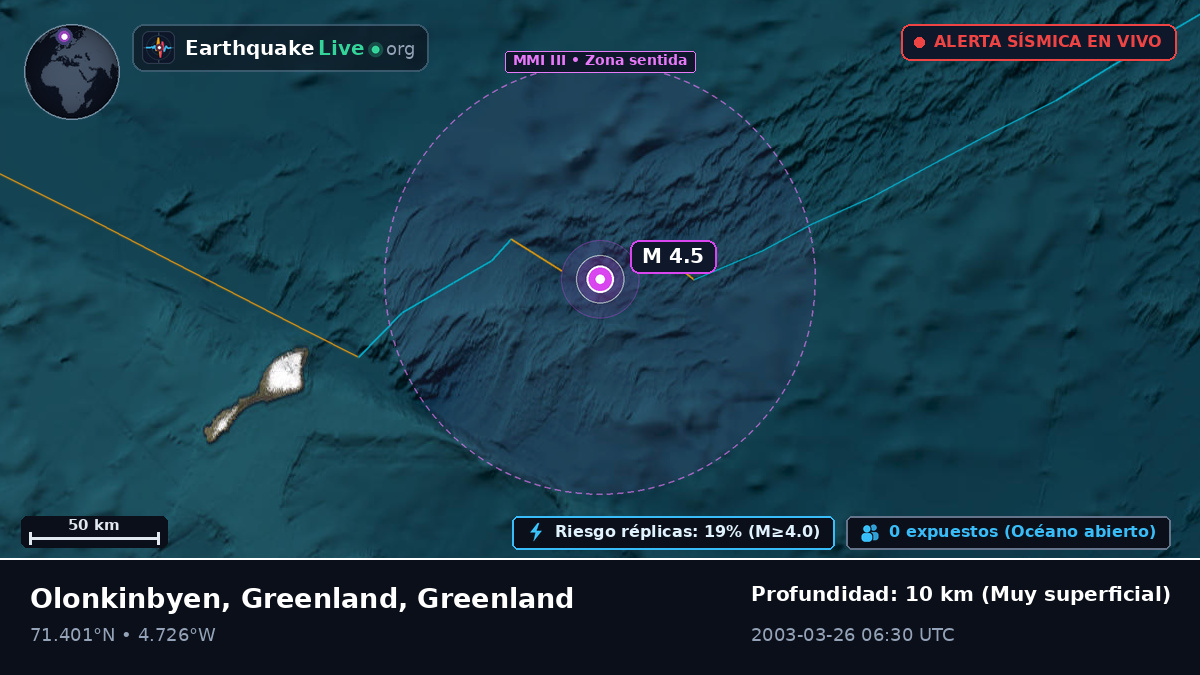 Océano Ártico (Greenland)