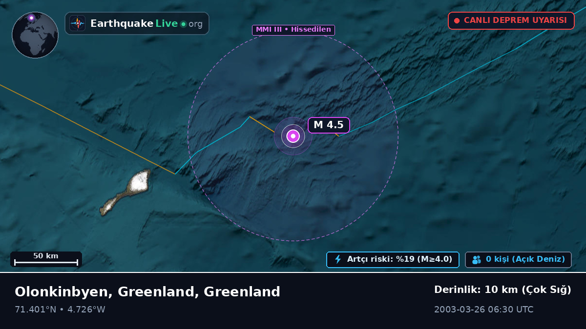 Kuzey Buz Denizi (Greenland)