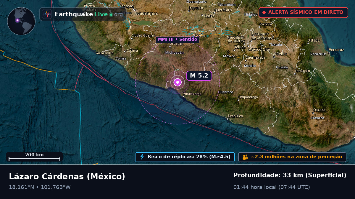 Michoacán, México