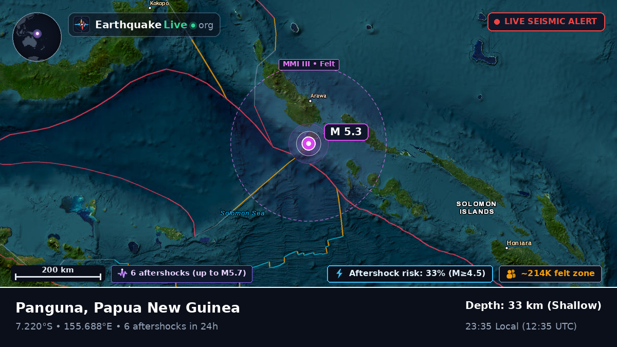 Solomon Sea (Papua New Guinea)