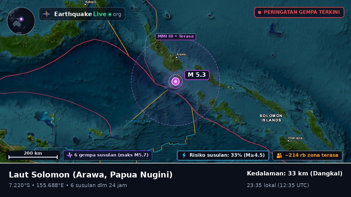 Laut Solomon (Papua Nugini)