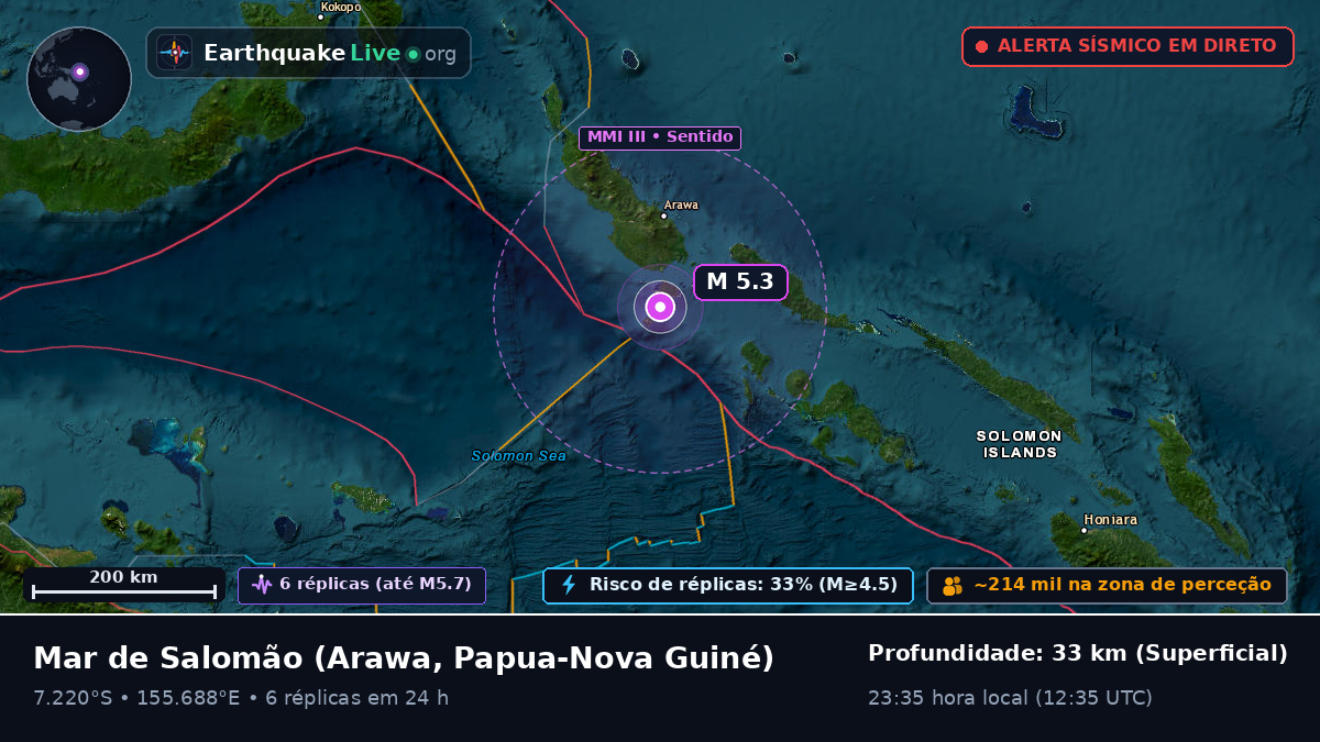 Mar de Salomão (Papua-Nova Guiné)