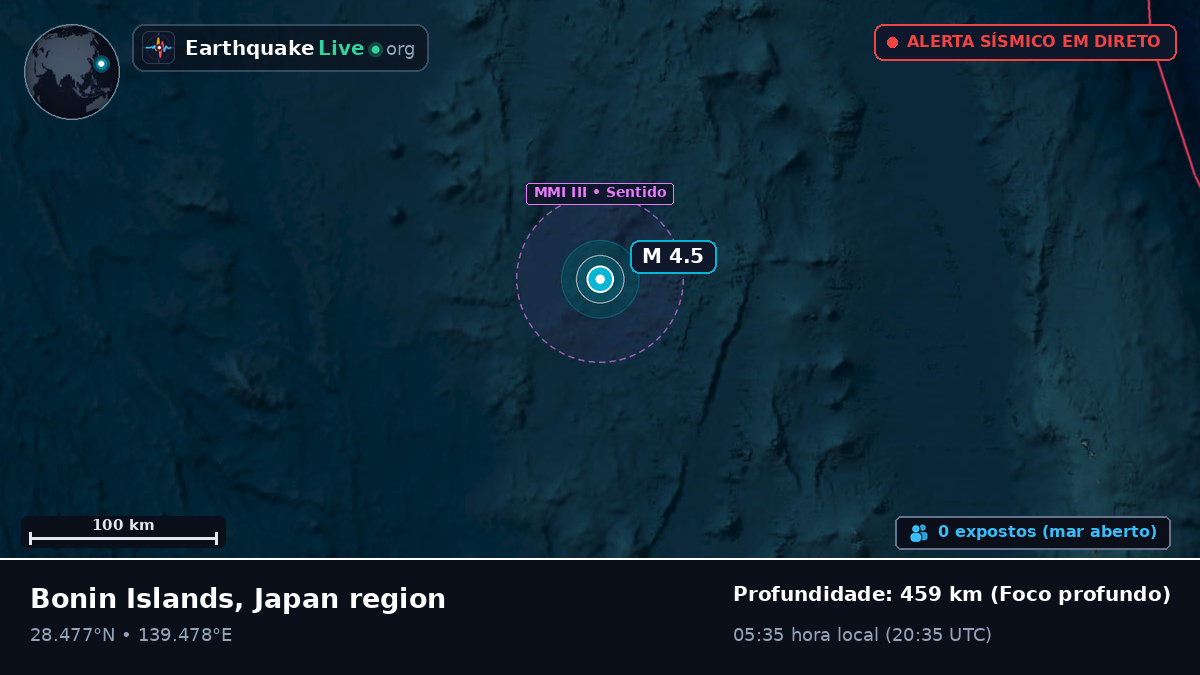 Oceano Pacífico Norte (Japão)