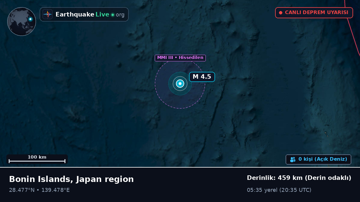 Kuzey Pasifik Okyanusu (Japonya)