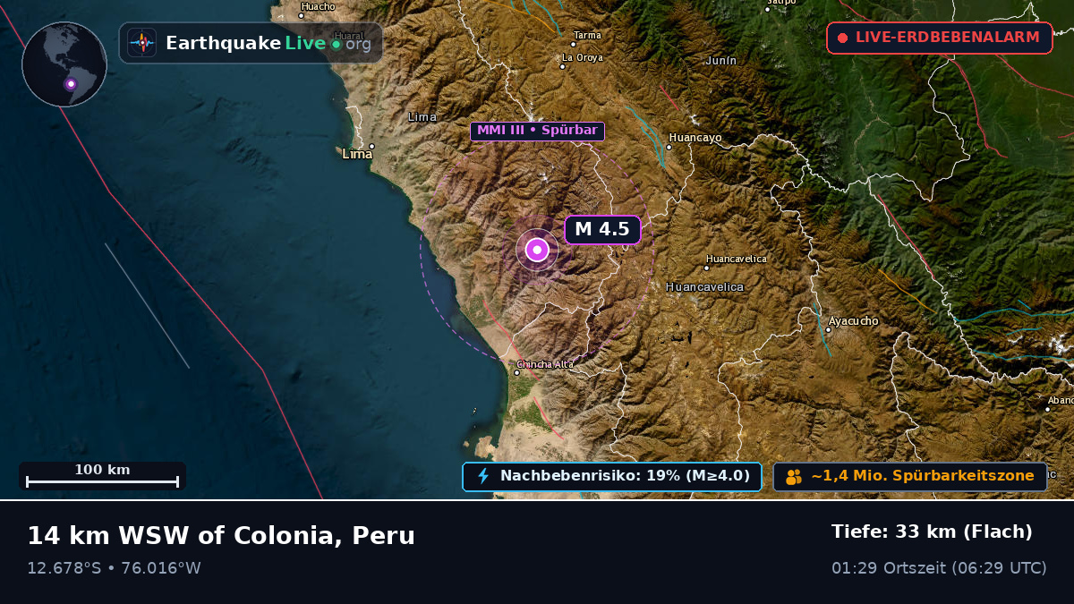 Ica, Peru