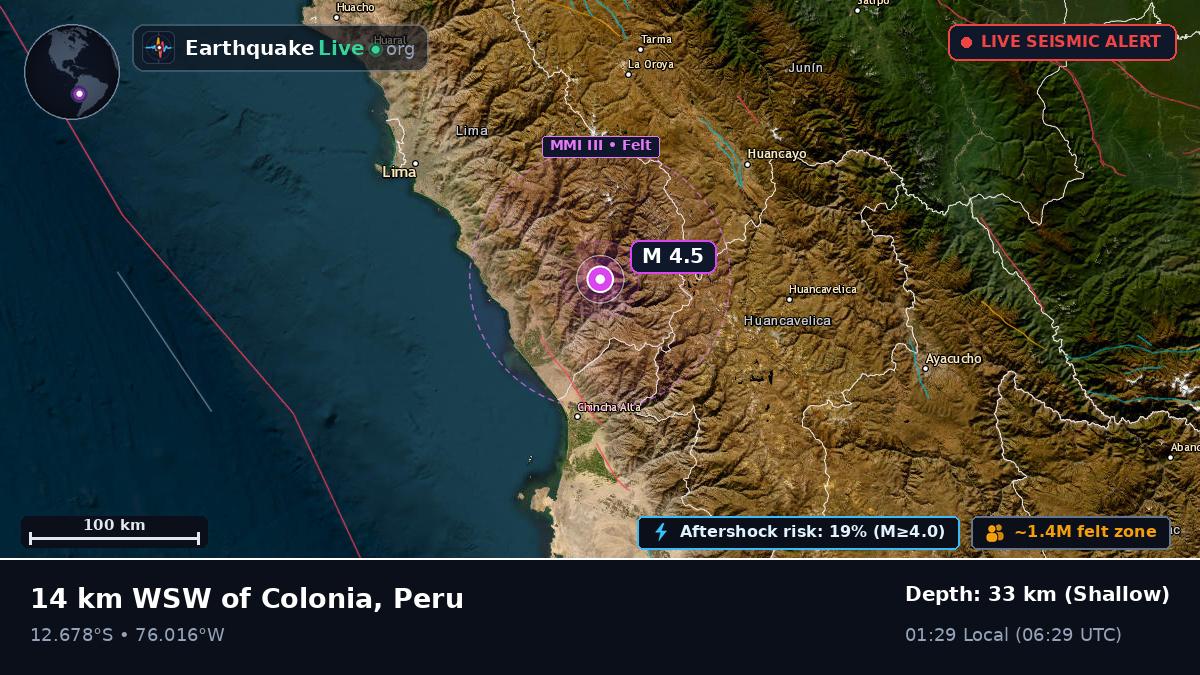 Ica, Peru