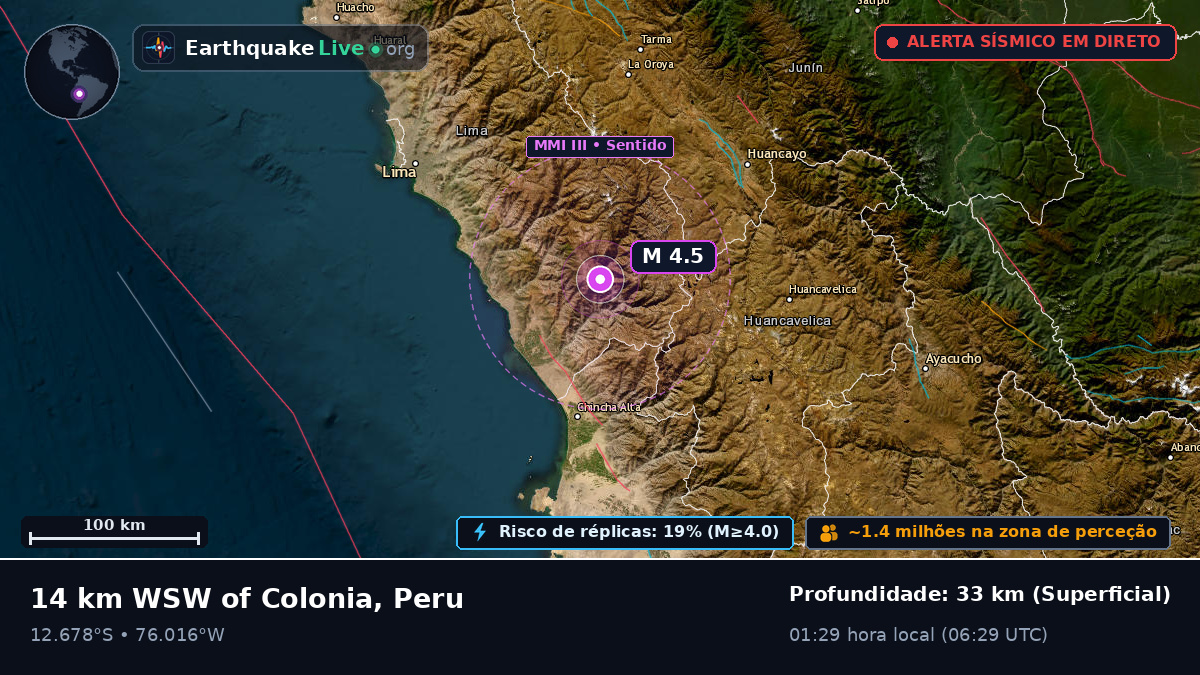 Ica, Peru