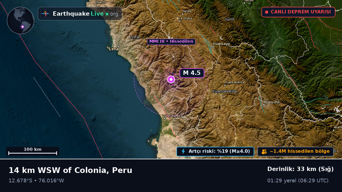 Ica, Peru