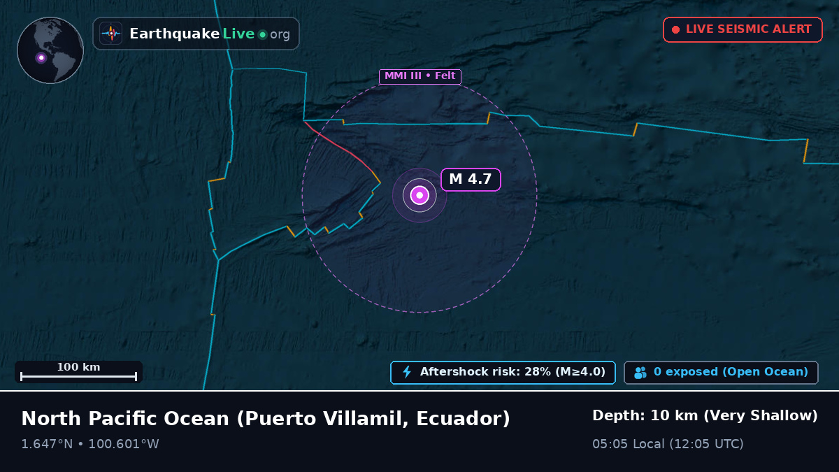 North Pacific Ocean (Ecuador)