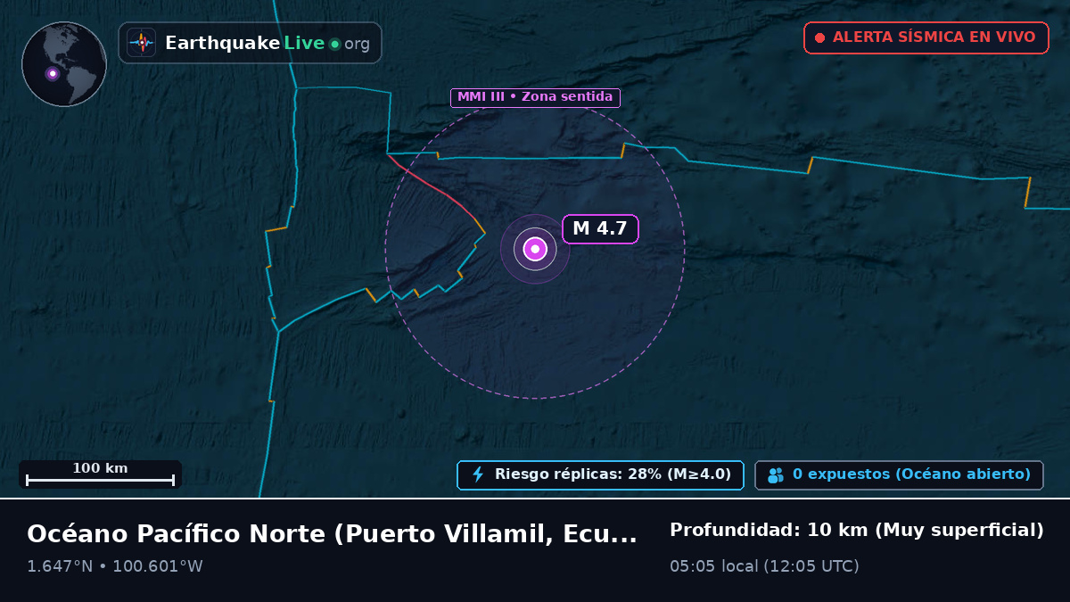 Océano Pacífico Norte (Ecuador)