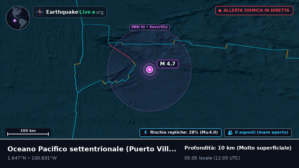 Oceano Pacifico settentrionale (Ecuador)