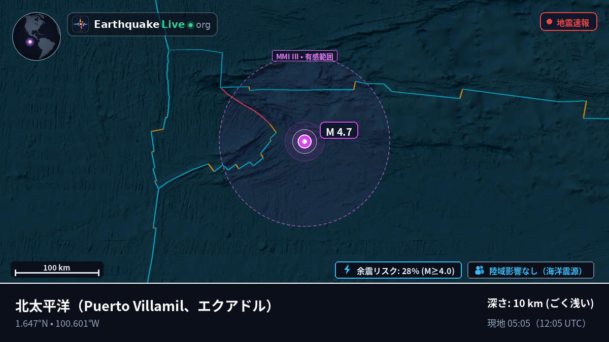 北太平洋 (エクアドル)