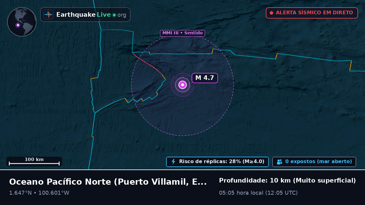 Oceano Pacífico Norte (Equador)