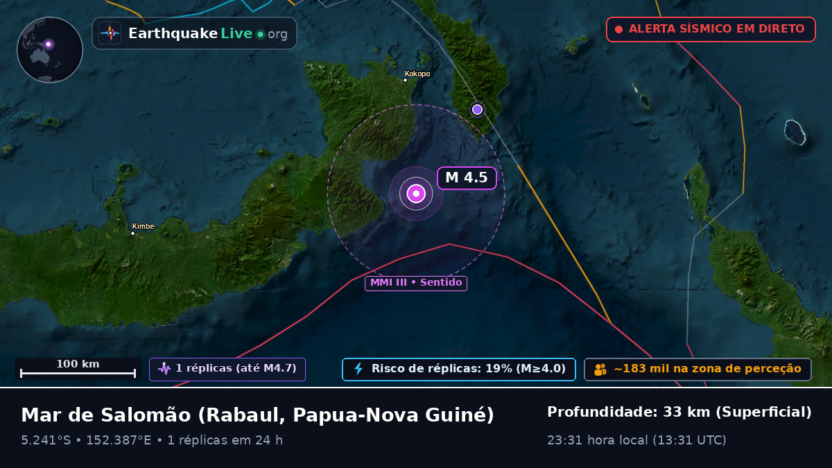 Mar de Salomão (Papua-Nova Guiné)