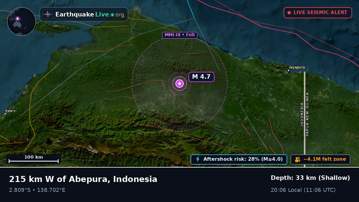 Papua, Indonesia
