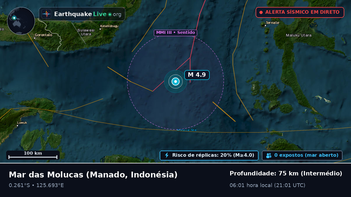 Mar das Molucas (Indonésia)
