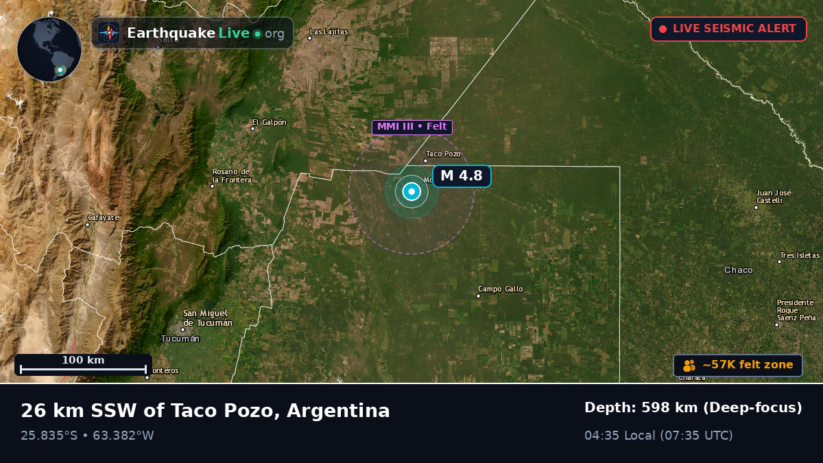 Tucumán, Argentina