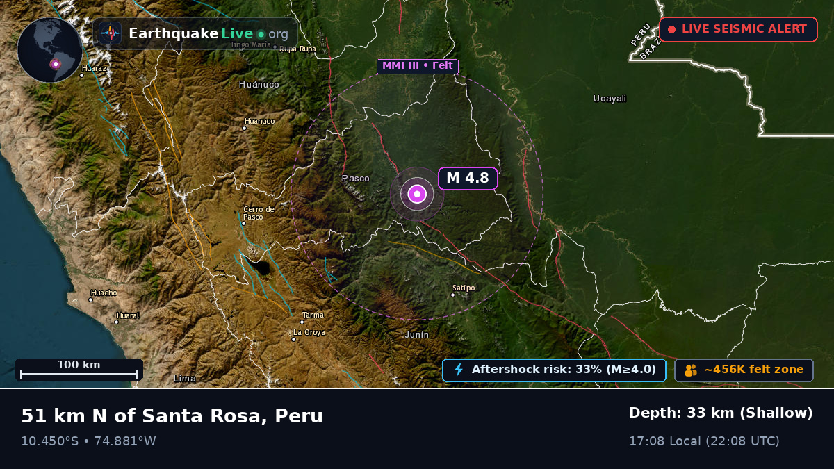 Junín, Peru