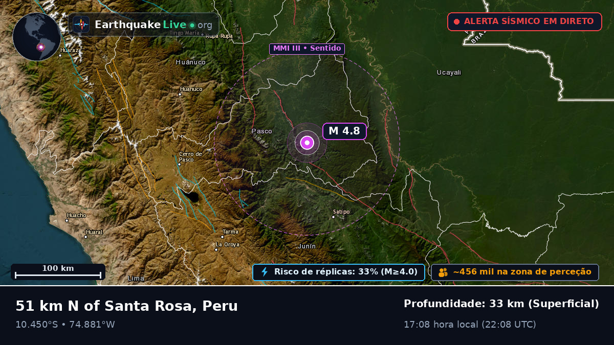 Junín, Peru