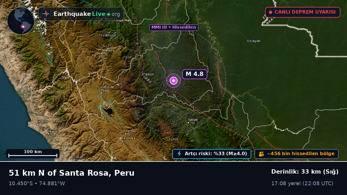 Junín, Peru