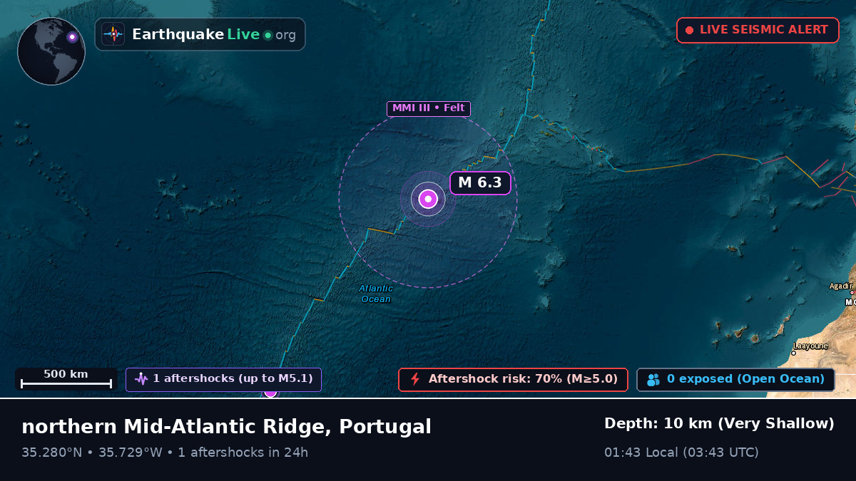 North Atlantic Ocean (Portugal)