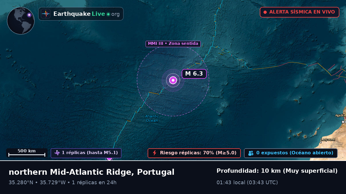 Océano Atlántico Norte (Portugal)