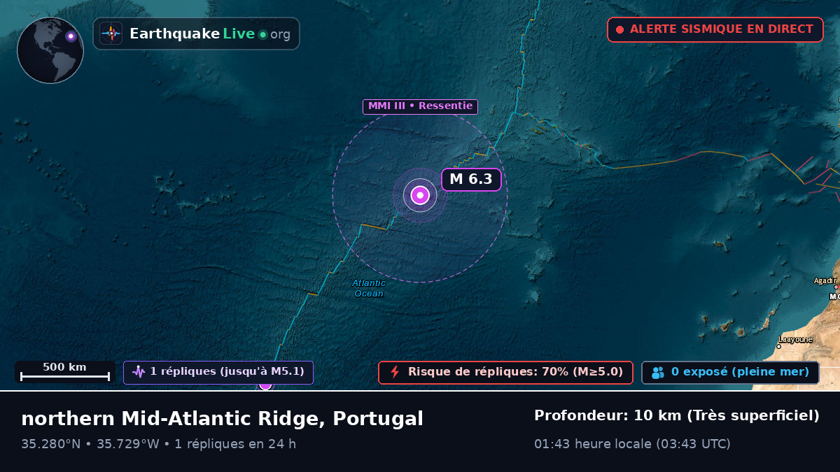 Océan Atlantique Nord (Portugal)