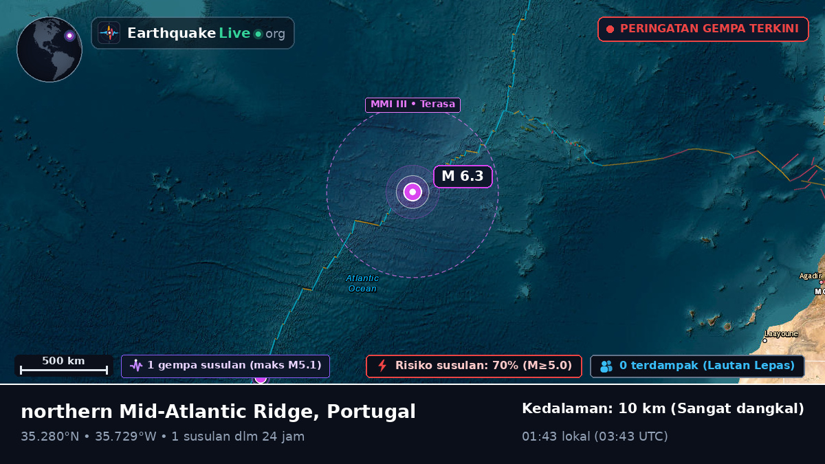 Samudra Atlantik Utara (Portugal)