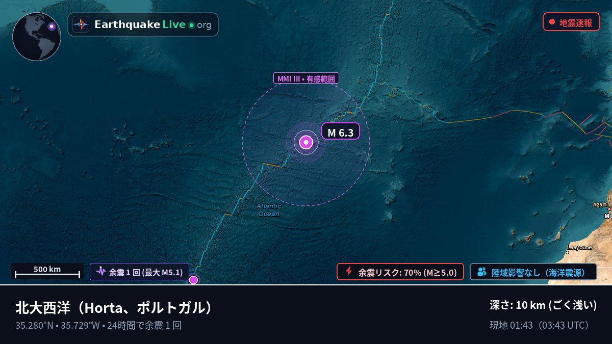 北大西洋 (ポルトガル)