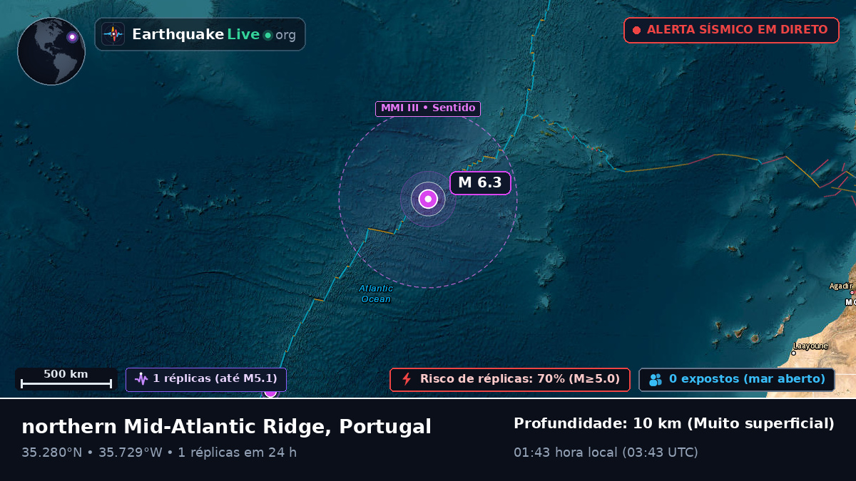 Oceano Atlântico Norte (Portugal)