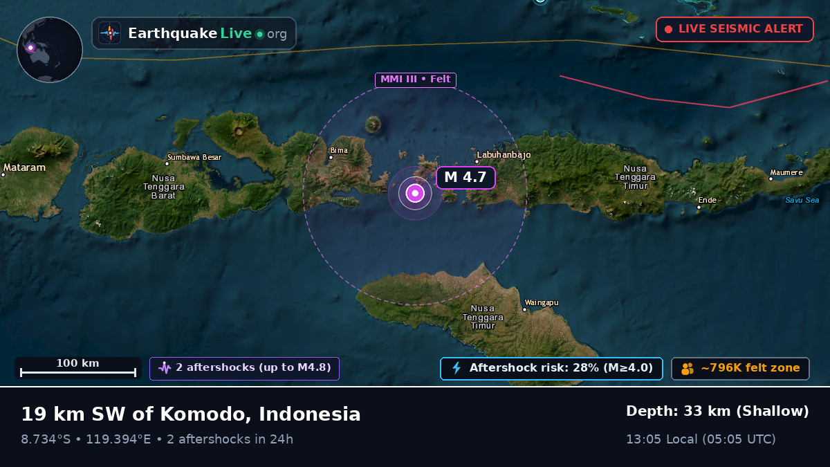 Flores Sea (Indonesia)