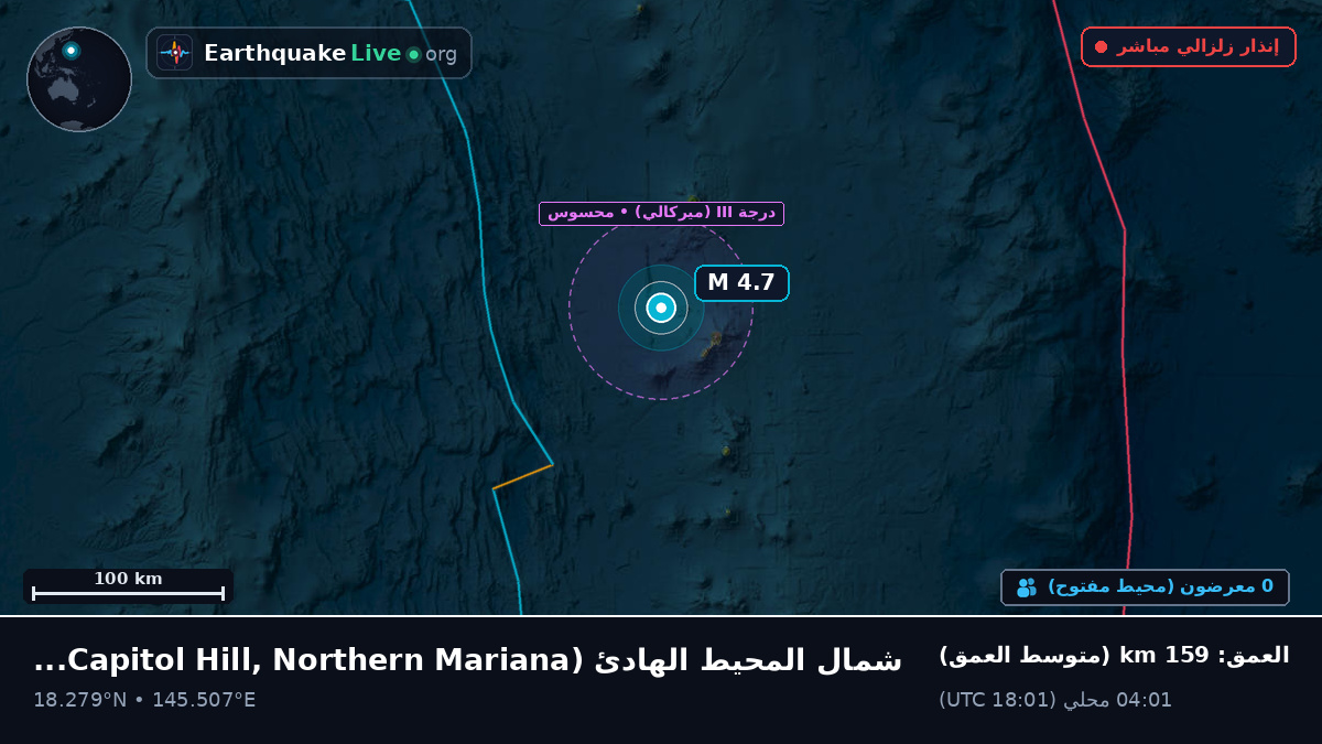 شمال المحيط الهادئ (Northern Mariana Islands)