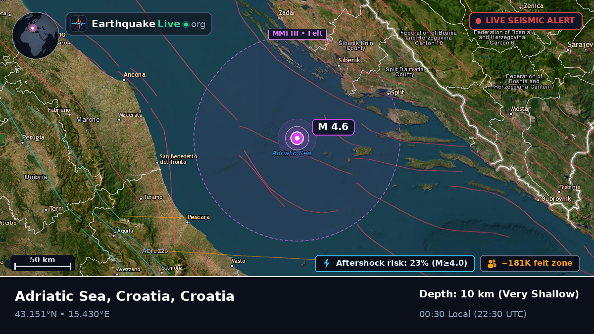 Off the coast of Šibenik, Croatia