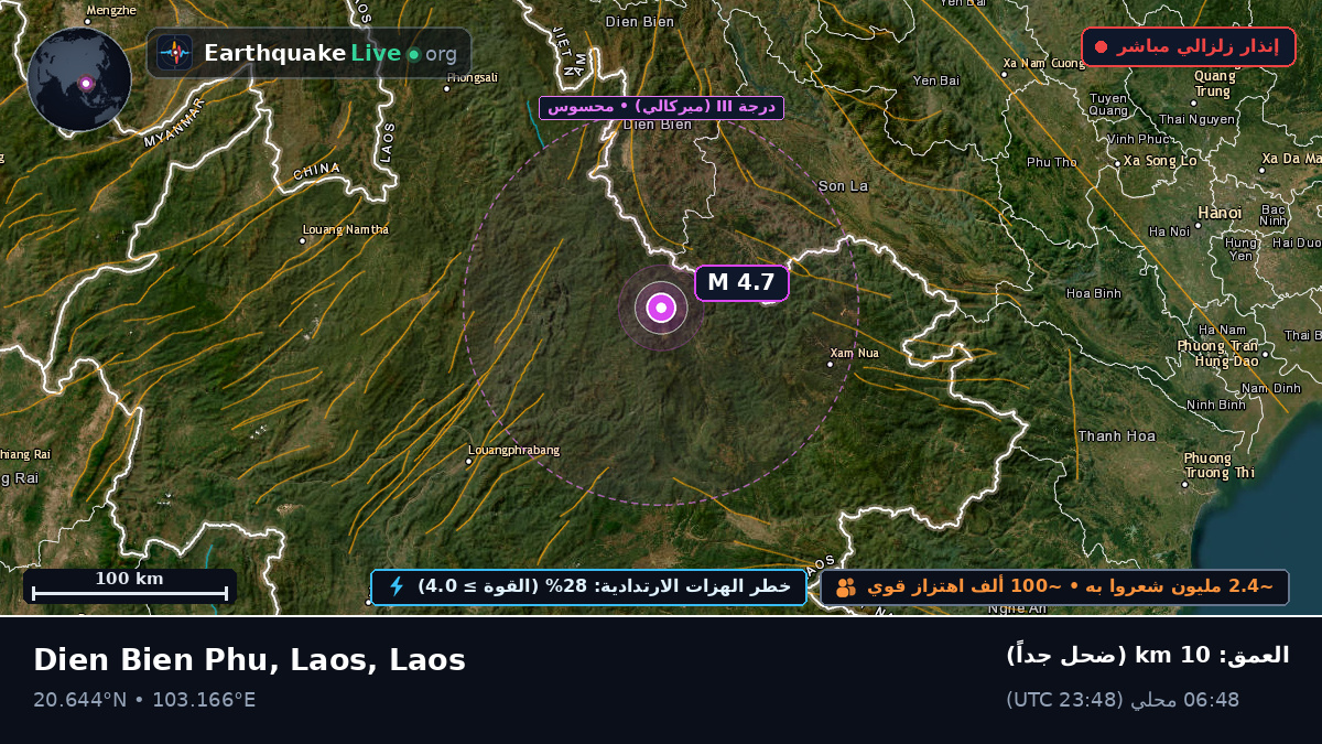 Houaphan, Laos