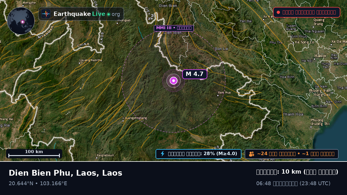 Houaphan, Laos
