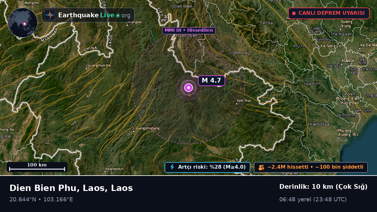 Houaphan, Laos