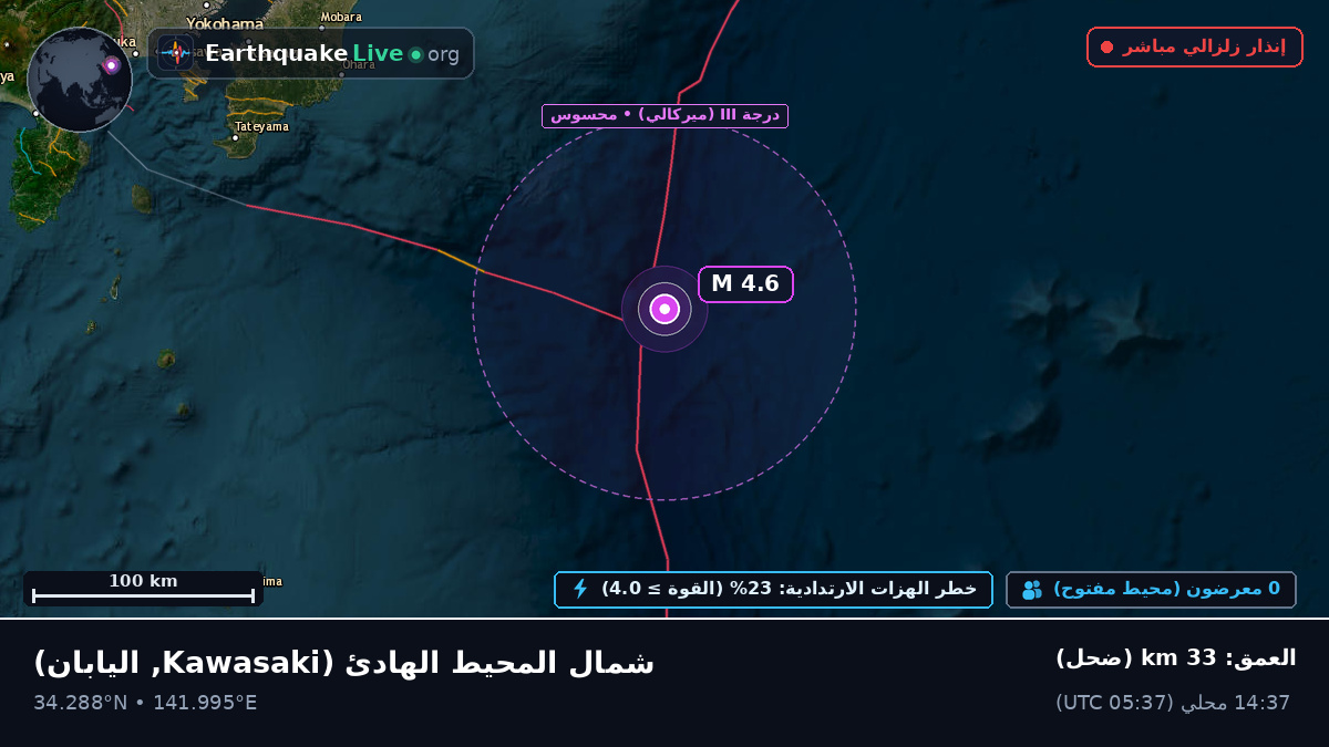 شمال المحيط الهادئ (اليابان)