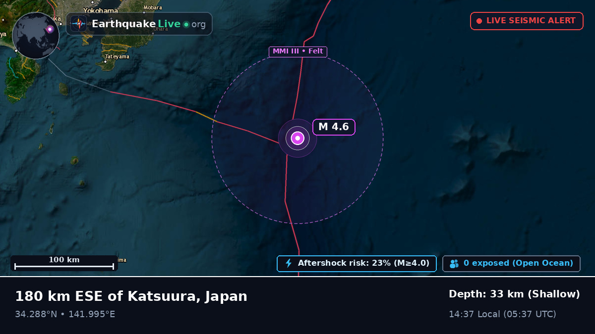 North Pacific Ocean (Japan)