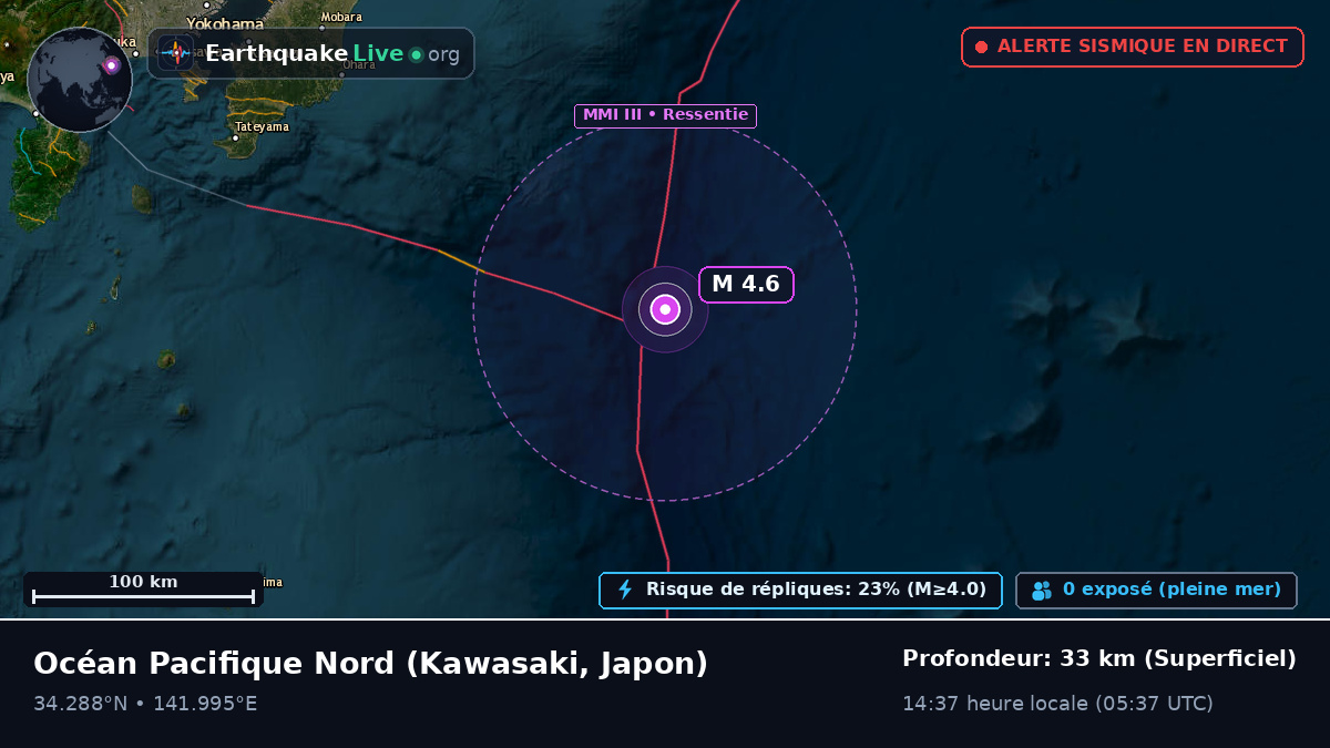 Océan Pacifique Nord (Japon)